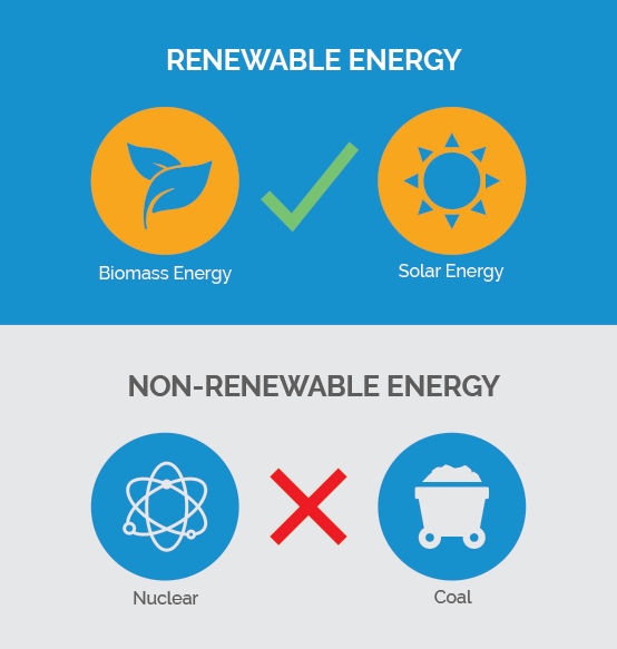 What Are The Advantages And Disadvantages Of Solar Energy Blue Raven