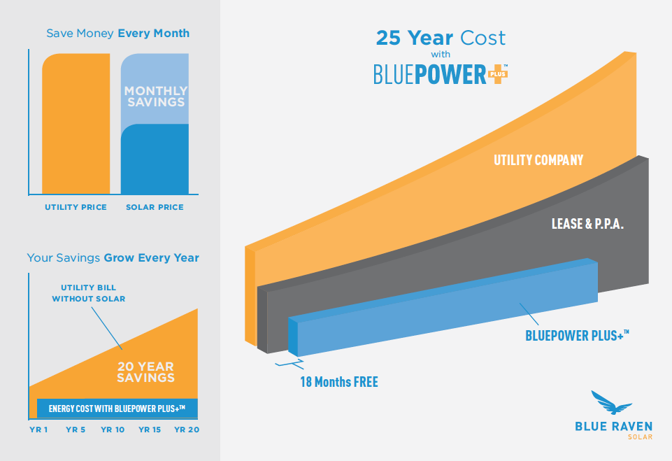 Chart showing 25-year energy savings estimate