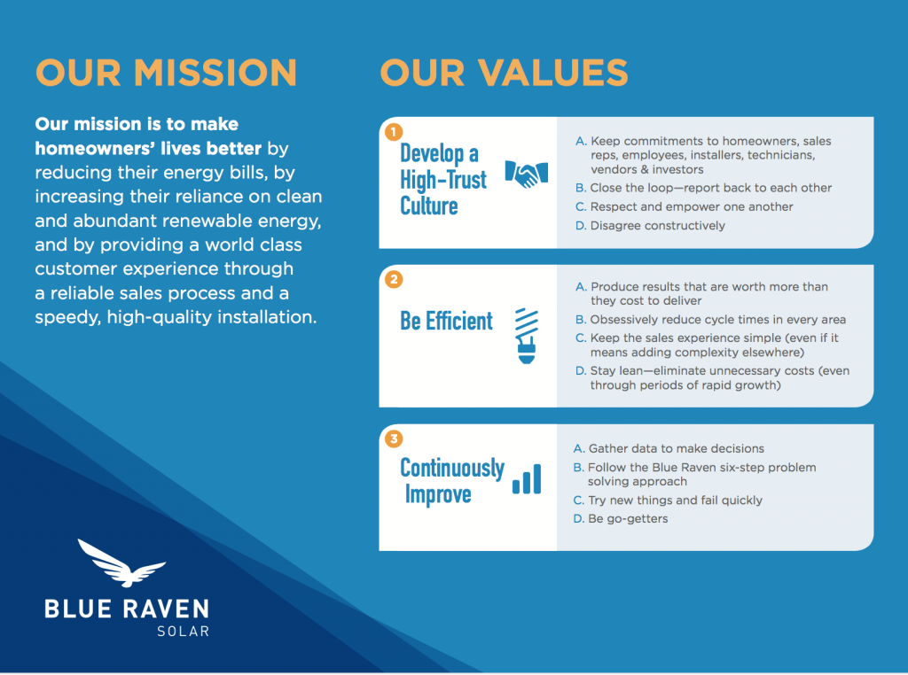 blue raven solar mission and values