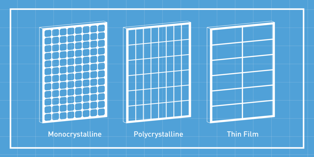 Blue grid background with three different types of residential solar panels - monocrystalline, polycrystalline, and thin film