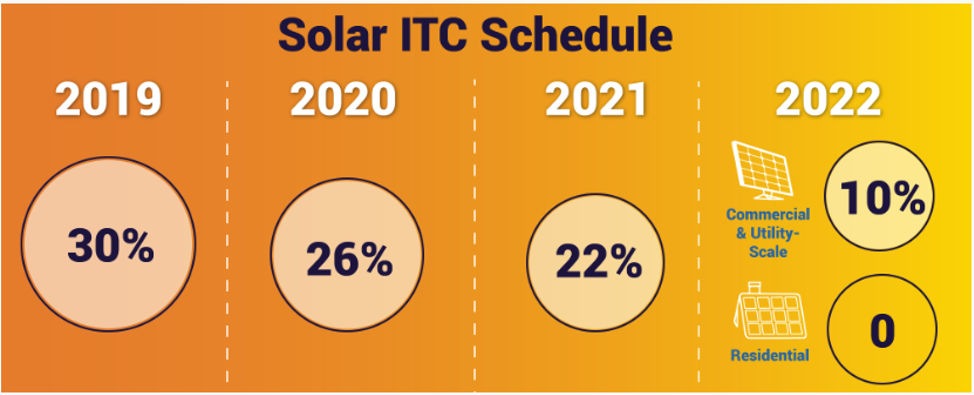 solar tax credit schedule