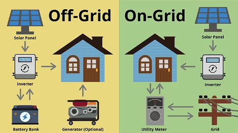 Solar Panels Off-grid vs On-grid