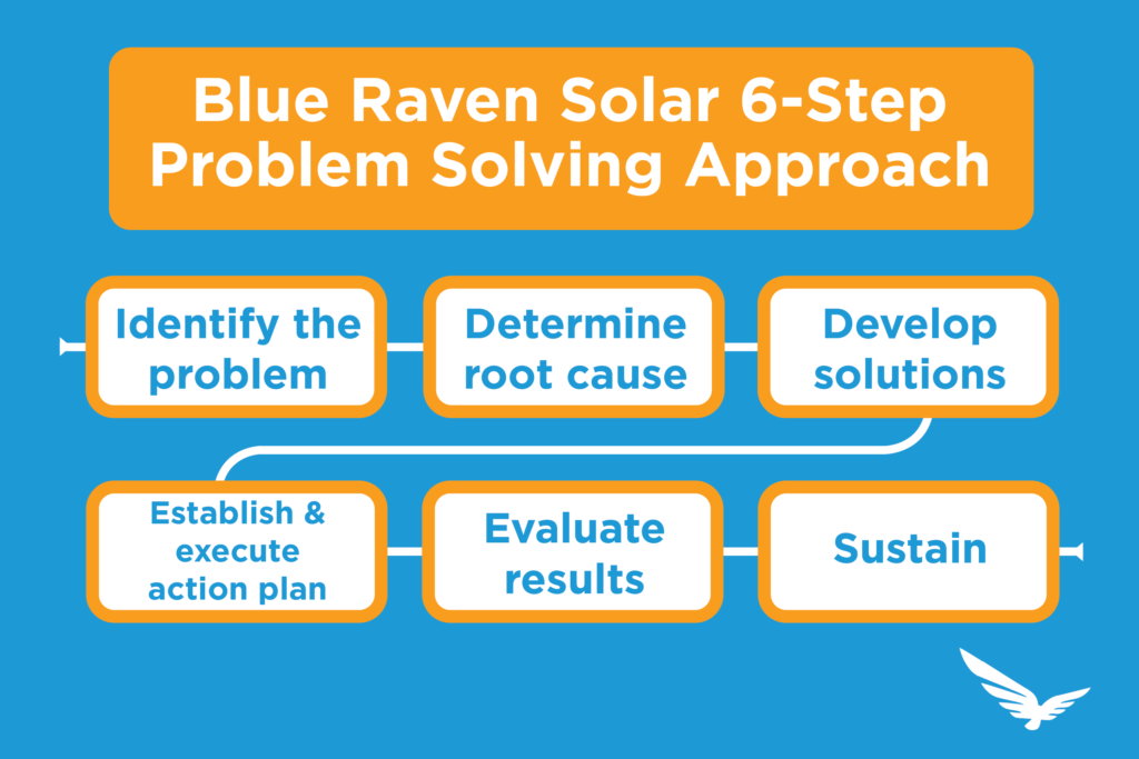 blue raven solar 6-step problem solving approach