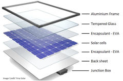 solar panel parts