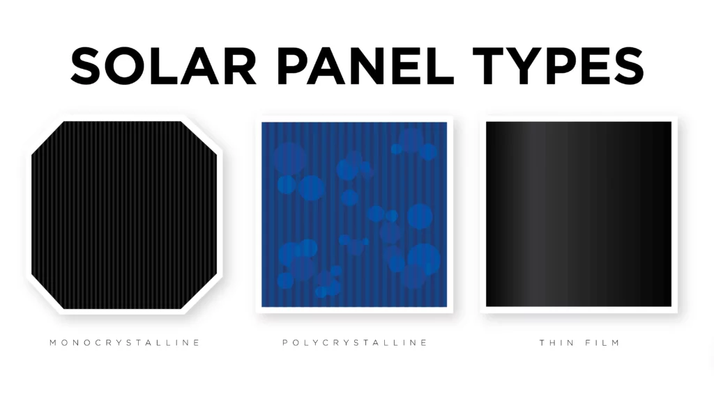 Three different solar panel types outlined and previewed including differences in design and color