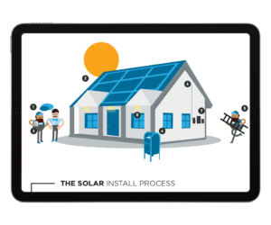 Diagram of Solar panel install process