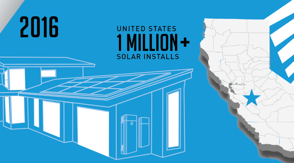 1 million solar installs map