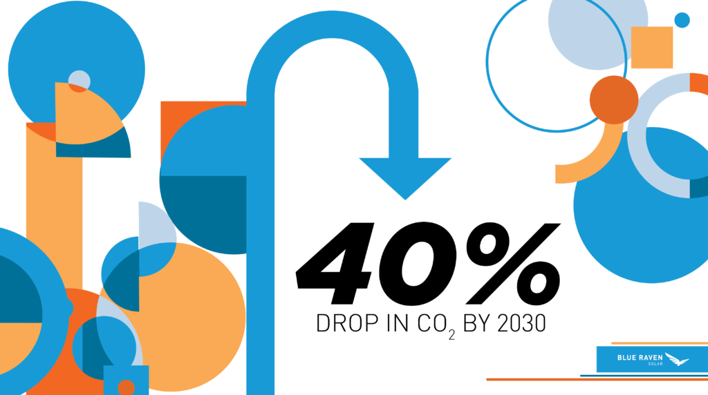 Shapes and lines in bold colors with a u-turn arrow pointing to 40% Drop in CO2 by 2030 graphic