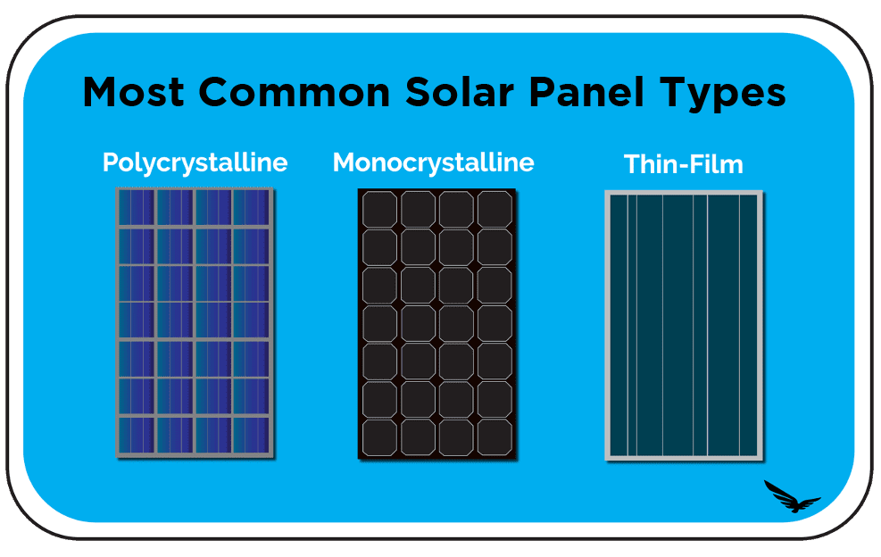 Most Common Solar Panels 2020