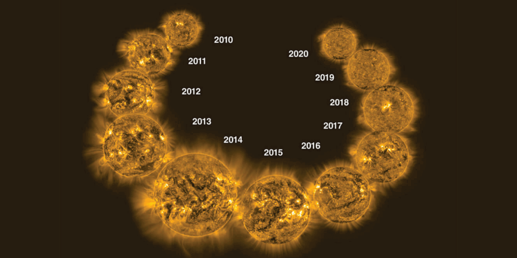 Sun cycle from 2010-2020