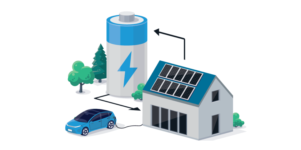 Graphic containing a house with solar panels, an oversized battery, and an electric car