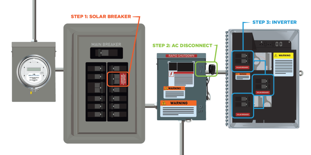 How to Turn on Your Solar Panels: A Step-by-Step Guide