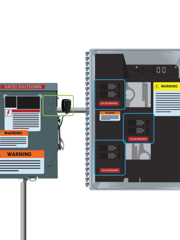 Illustration of AC Disconnect, and Inverter identifying key components