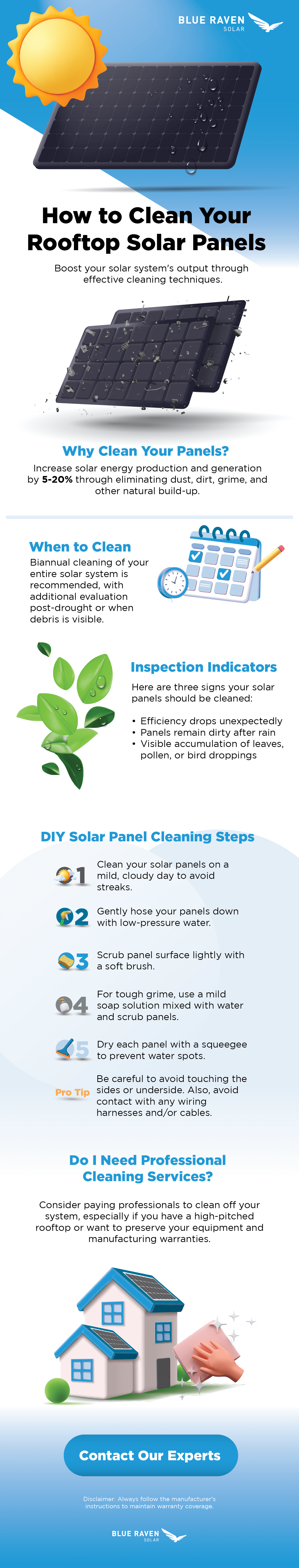 Infographic illustrating how to clean your rooftop solar panels