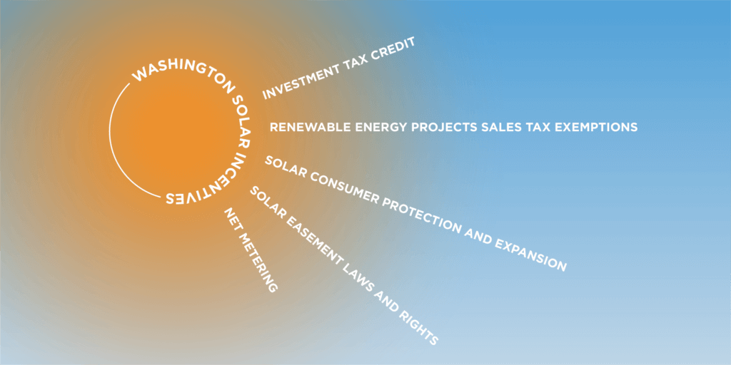 Graphic outlining different Washington solar incentives in the shape of sun rays