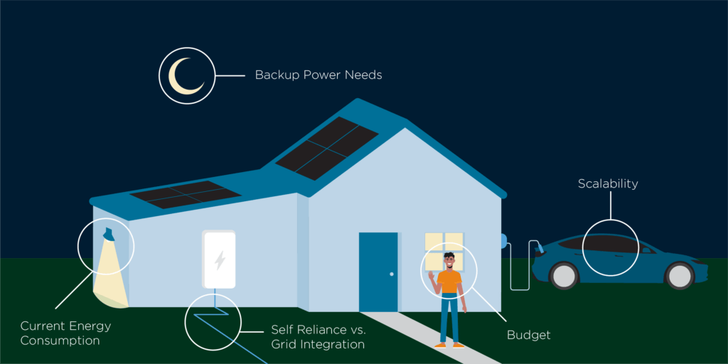 Graphic illustration of a male in an orange shirt in front of a light-blue house with solar panels and a solar battery including benefits of a solar battery