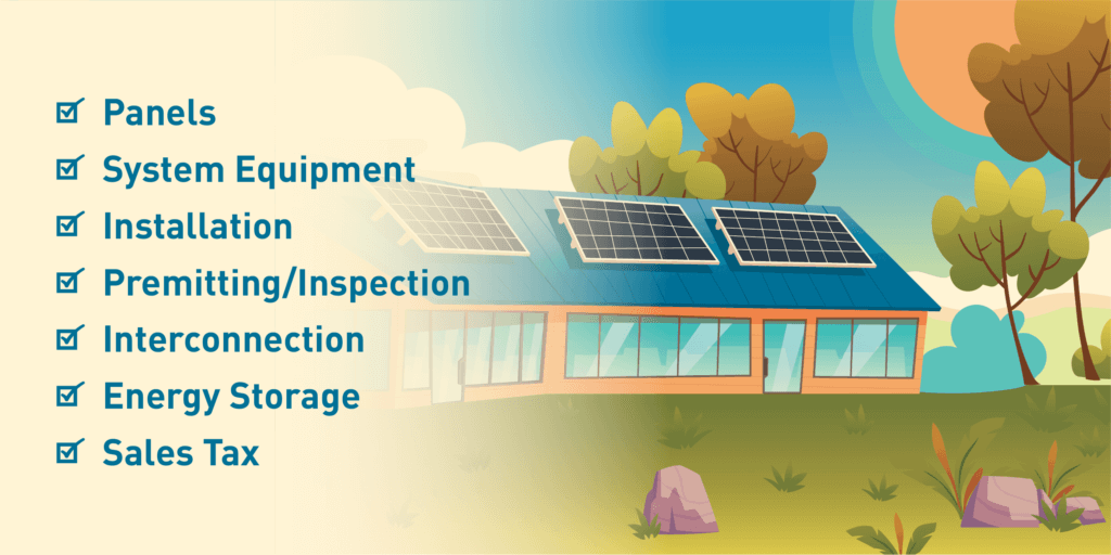 A graphic of a asymmetrical house with solar panels on roof, with a gradient including a list of what is covered in the ITC