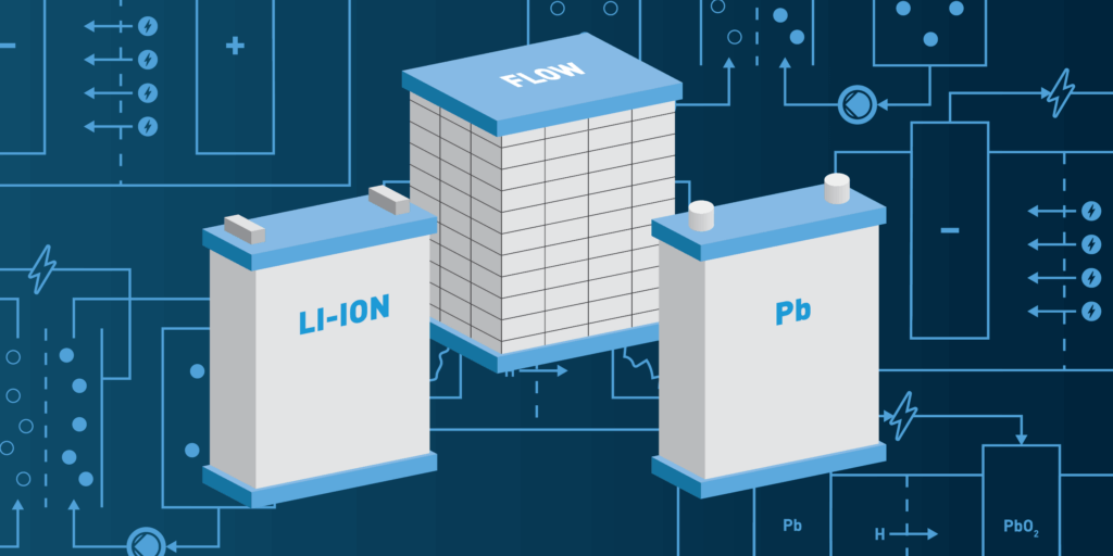 Three different battery types with a diagram of how electricity flows in the background